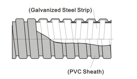 tecnical data of gi flexible conduit pvc coated